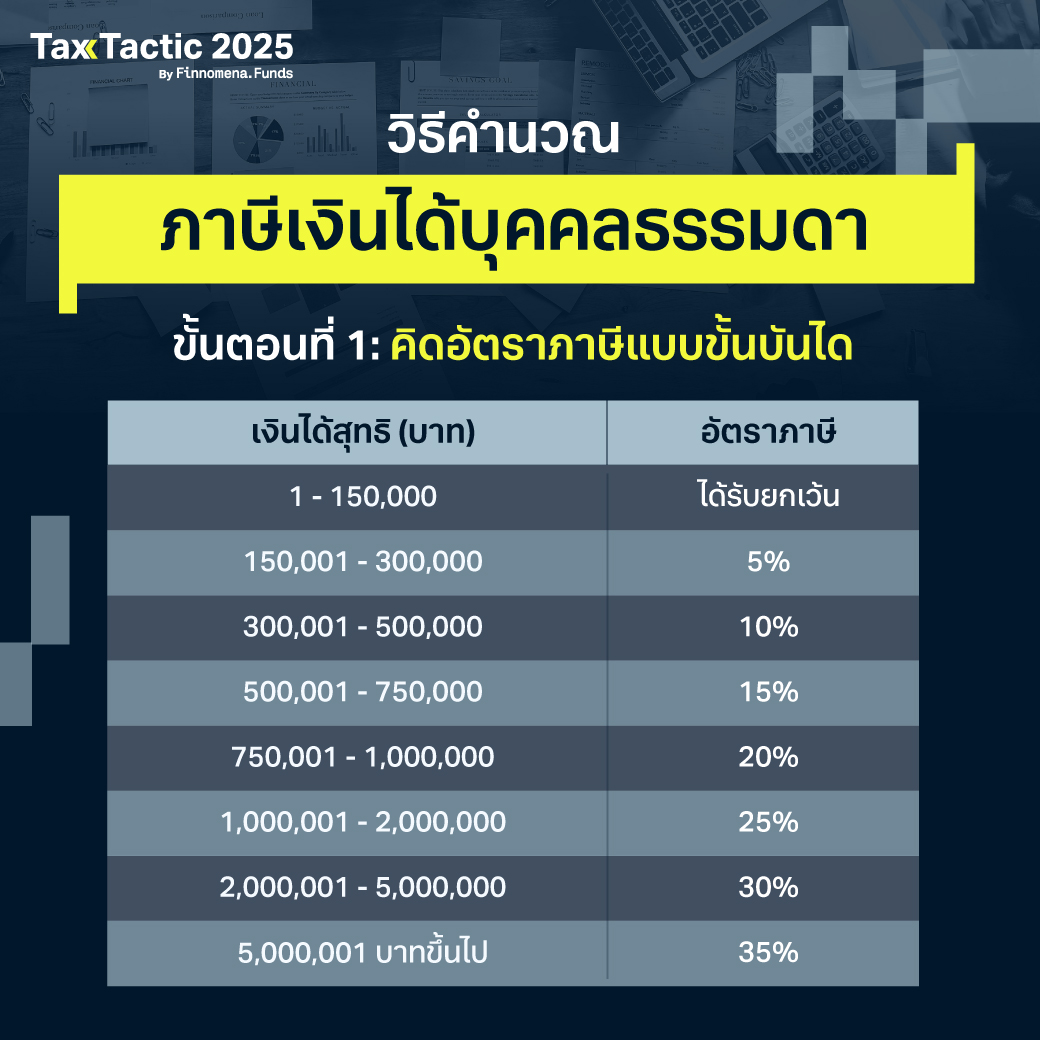 สรุปวิธีคำนวณภาษี ปี 2568: จับมือสอนตั้งแต่เริ่มต้น ครบจบทุกขั้นตอน