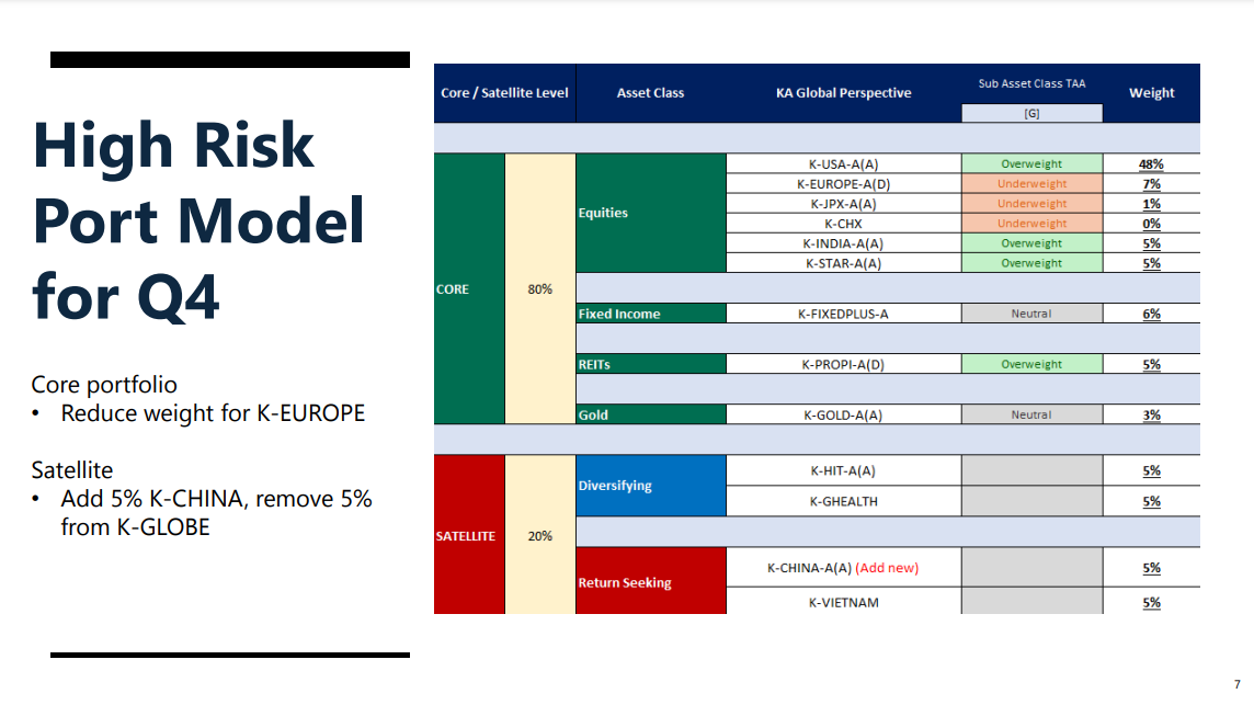 KAsset Global Perspective Portfolio