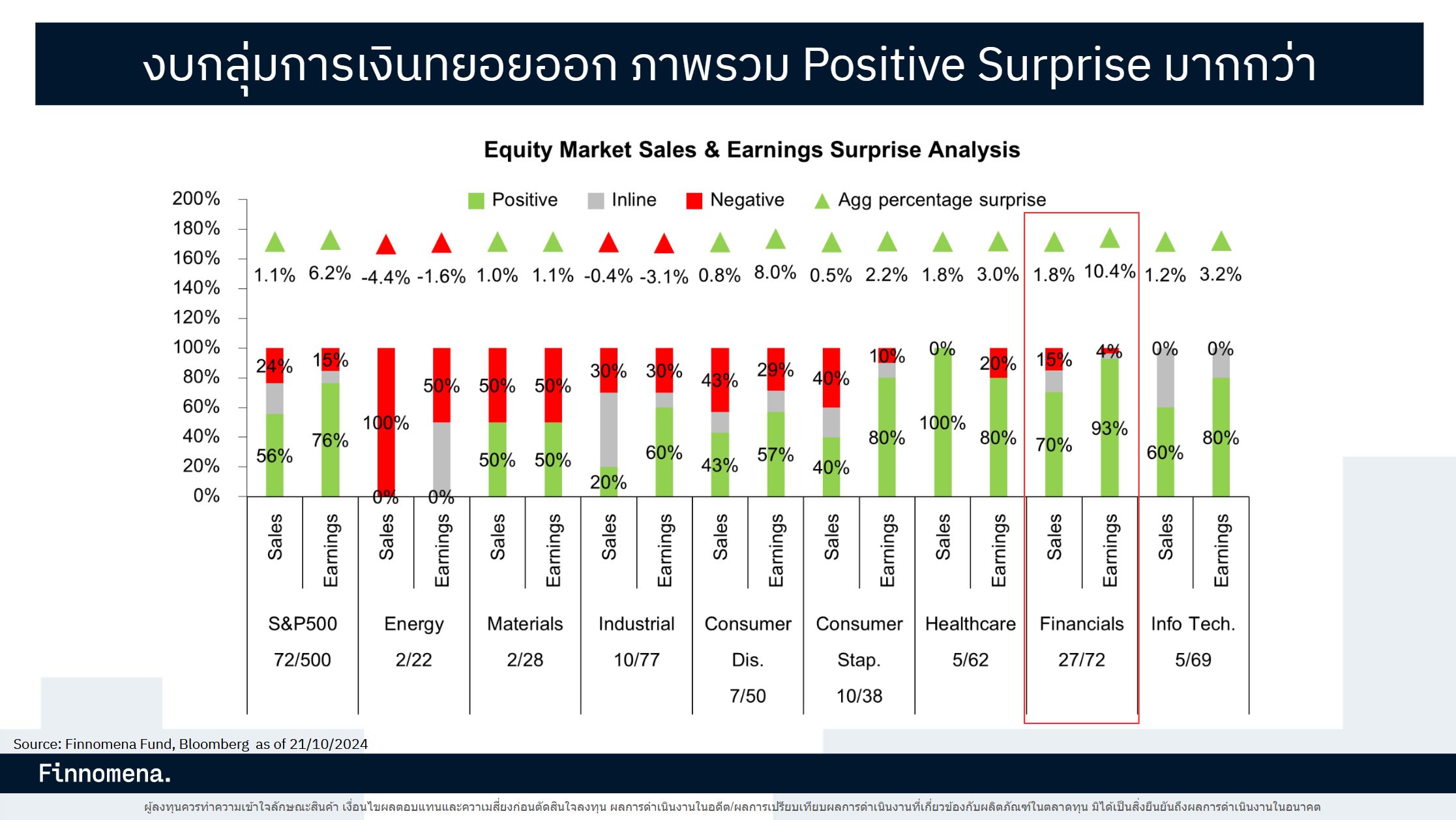 7 นางฟ้า เริ่มหมดพลัง ถึงเวลาหา Value Growth