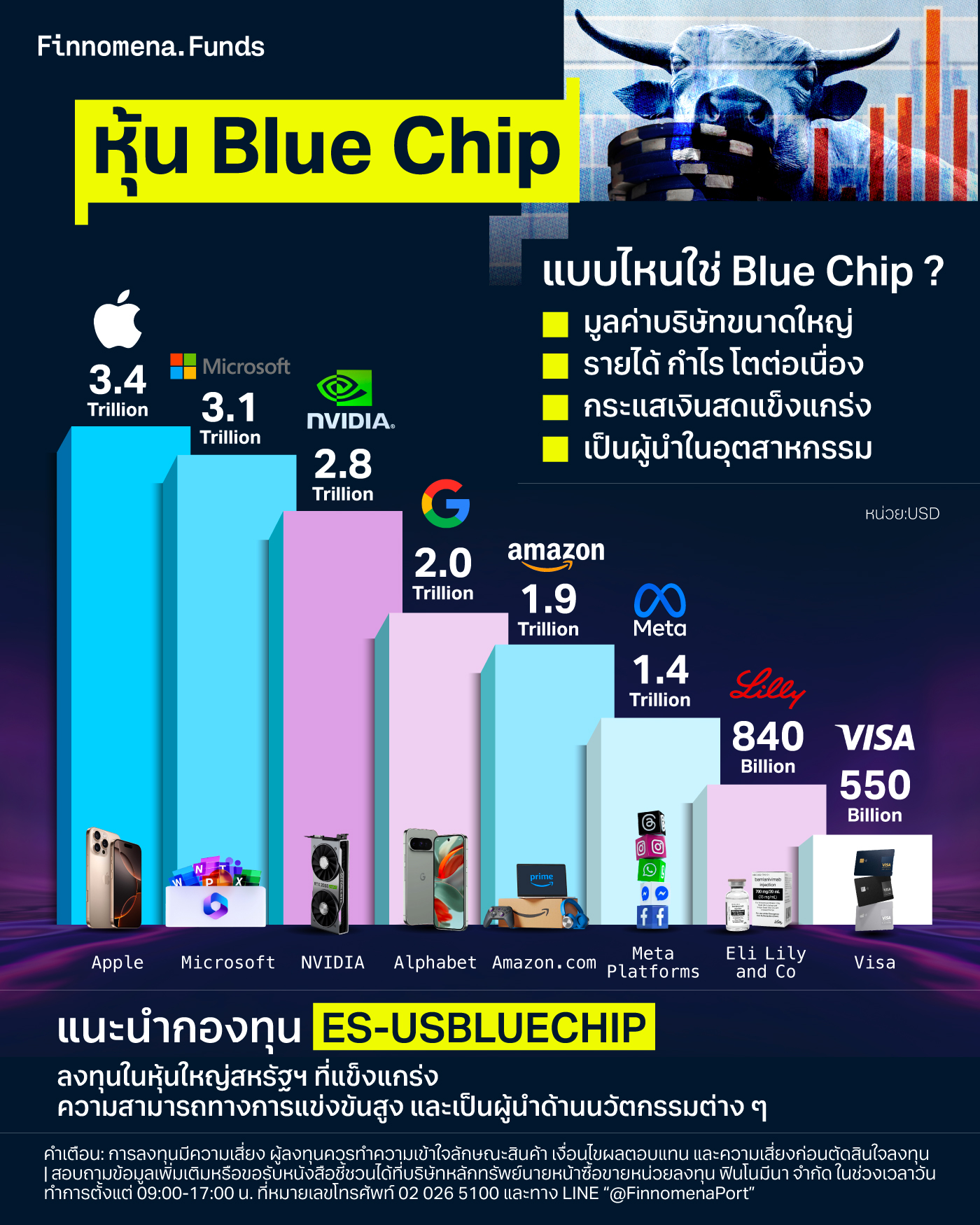 หุ้น Blue Chip บลูชิพ คืออะไร