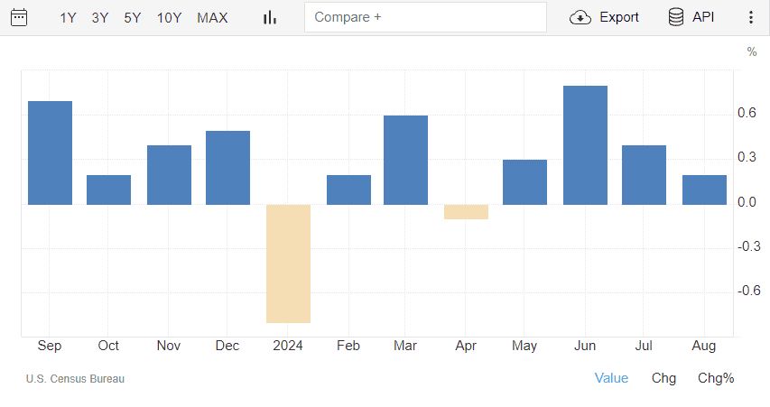 Merkle Weekly Snapshot: บทวิเคราะห์มุมมองการลงทุนประจำสัปดาห์ 15 - 18 October 2024