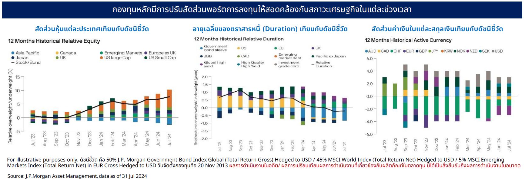 ปรับพอร์ตให้สอดคล้องกับเศรษฐกิจ