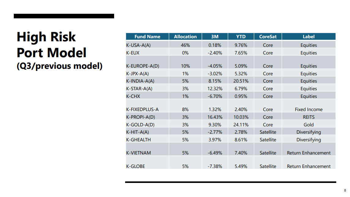 KAsset Global Perspective Portfolio