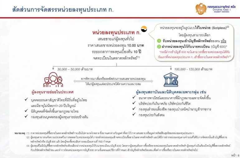 สัดส่วนการจัดสรรหน่วยลงทุนประเภท ก. วายุภักษ์