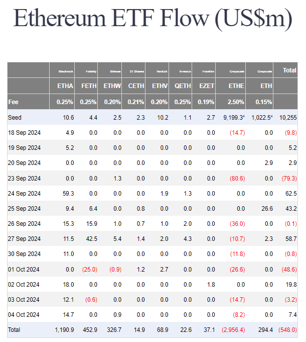 Merkle Weekly Snapshot: บทวิเคราะห์มุมมองการลงทุนประจำสัปดาห์ 7 - 11 October 2024