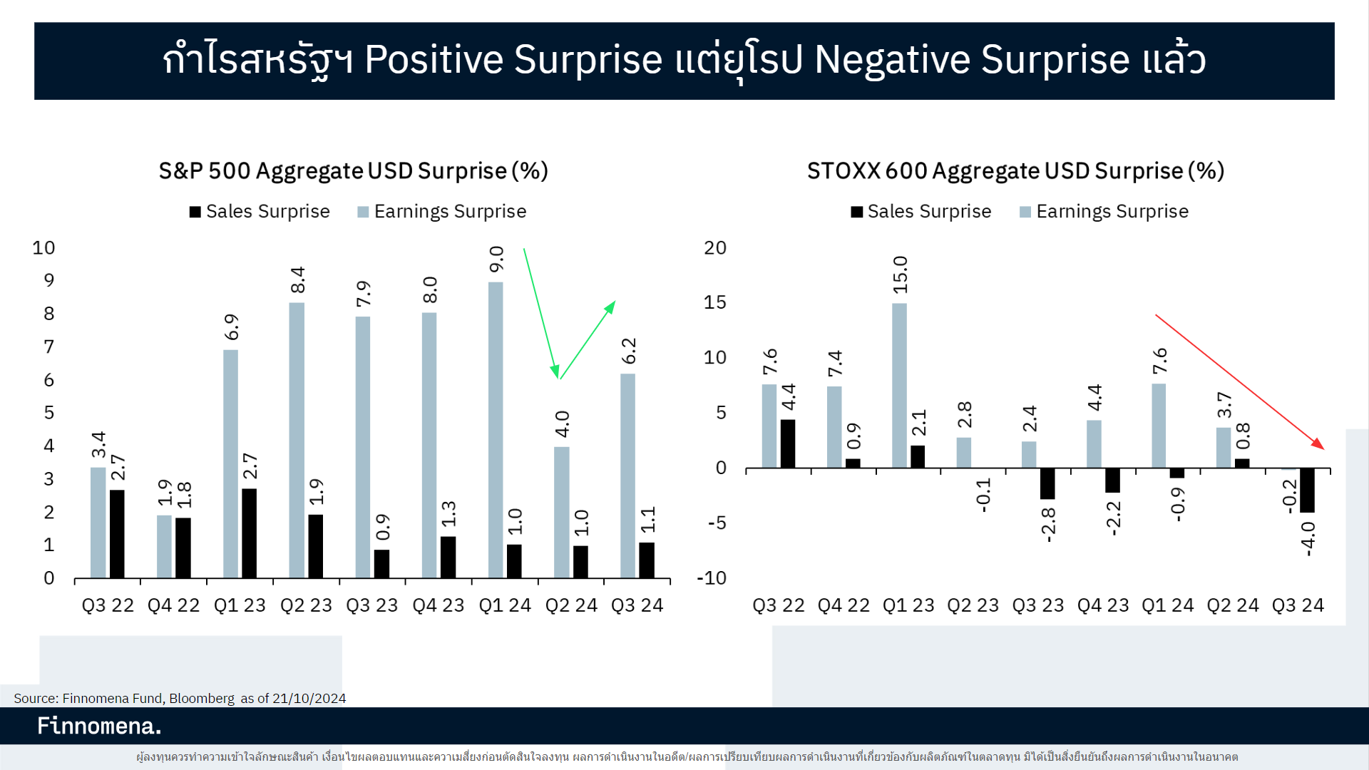 สรุปกองทุนแนะนำ: พร้อมรับโอกาส Earnings Season [อัปเดต 22 ต.ค. 2024]