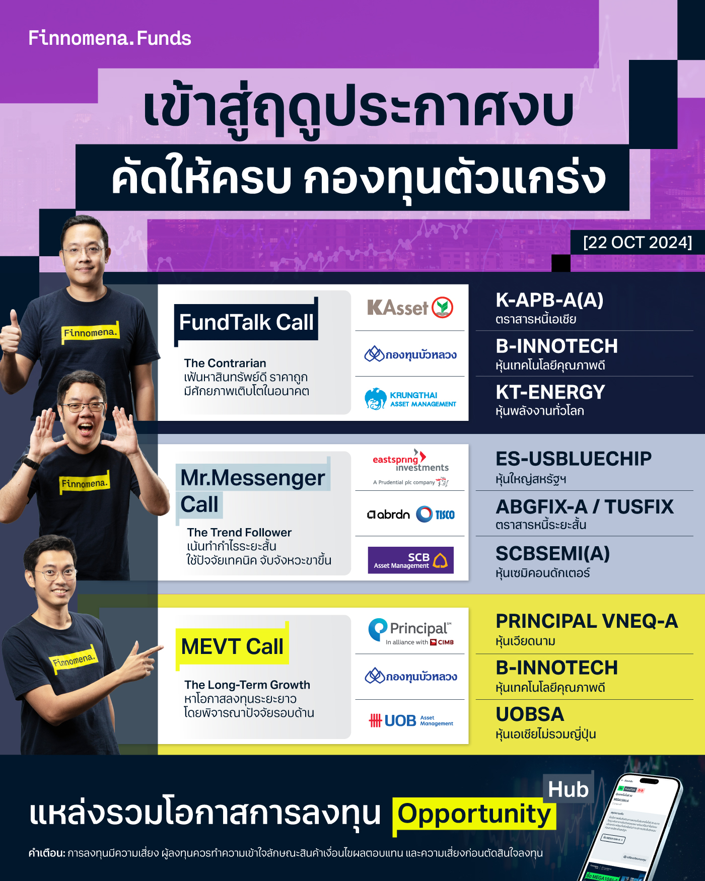 สรุปกองทุนแนะนำ: พร้อมรับโอกาส Earnings Season [อัปเดต 22 ต.ค. 2024]