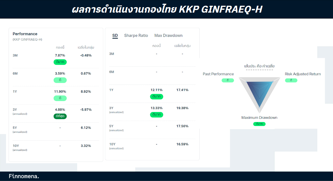 ผลการดำเนินงานกองทุน KKP GINFRAEQ-H