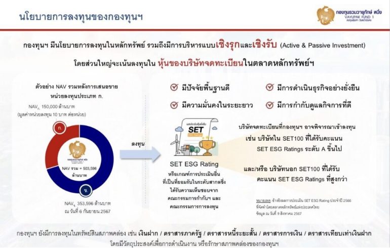 นโยบายการลงทุน กองทุนวายุภักษ์