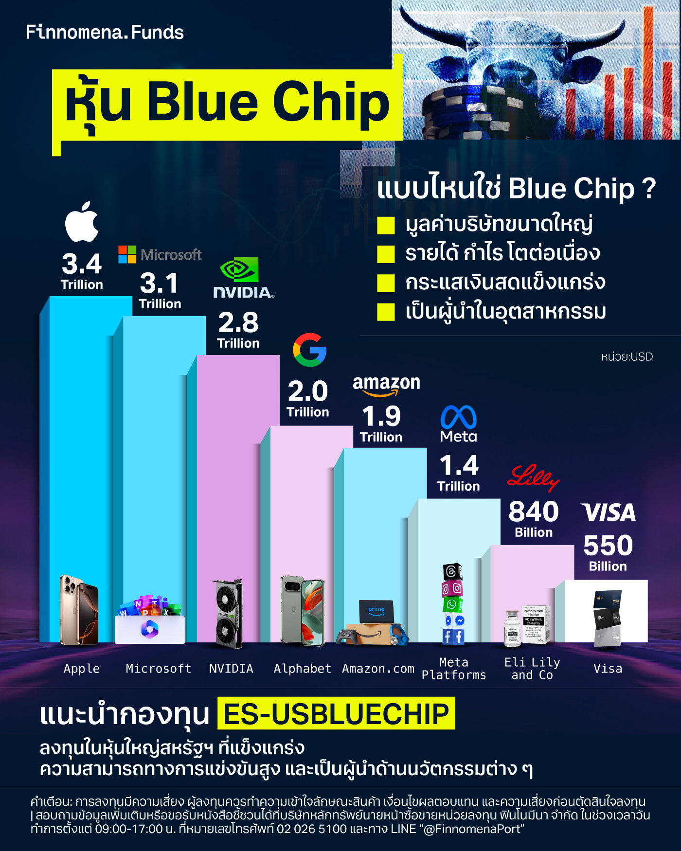 หุ้น Blue Chip บลูชิพ คืออะไร