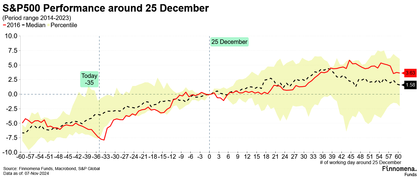 Santa Claus Rally