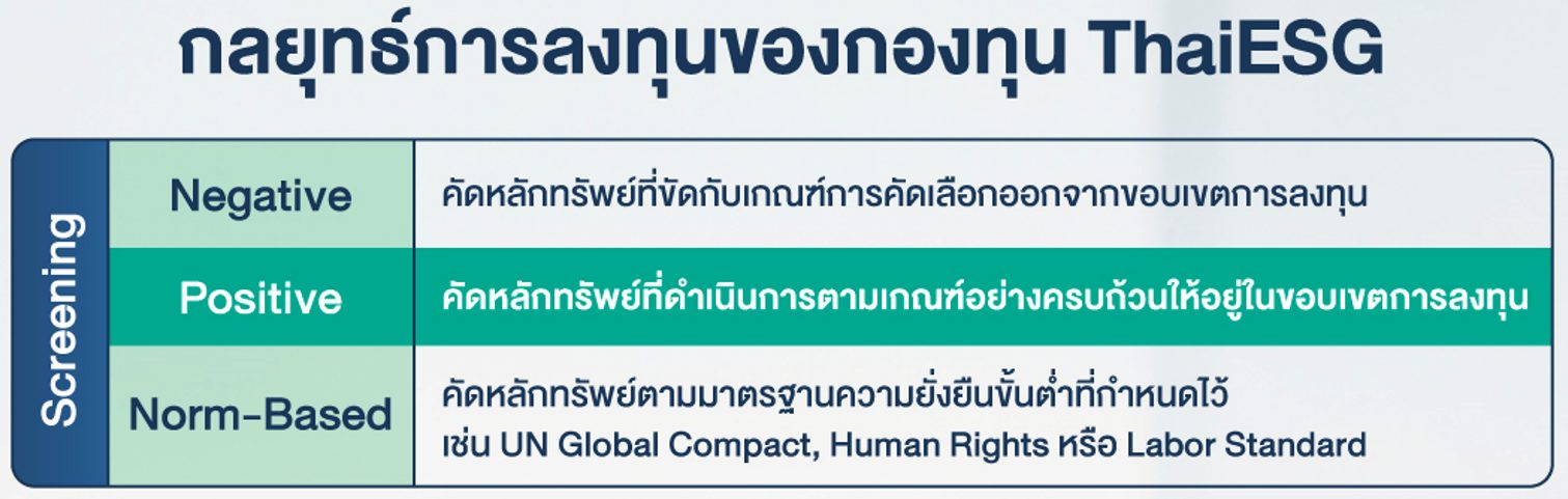 กลยุทธ์การลงทุนของ Thai ESG