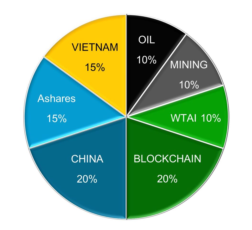 Krungthai Belief Allocation อัปเดตมุมมองเดือนพฤศจิกายน 2024 : รถเที่ยวสุดท้าย ?