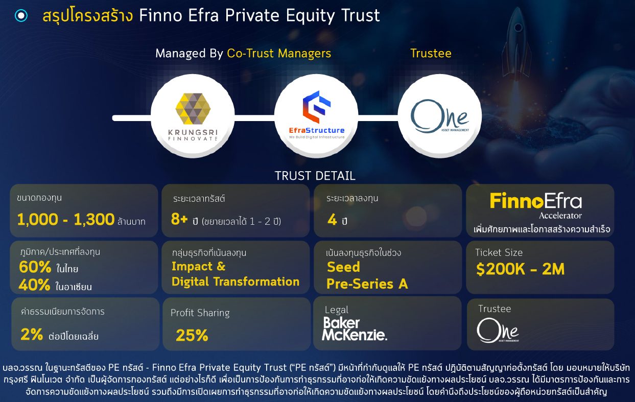 Finno Efra Private Equity Trust