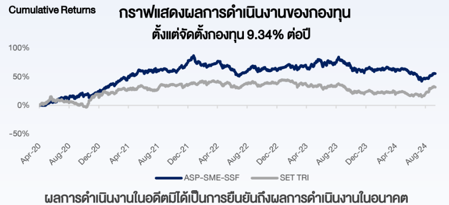 ผลการดำเนินงาน ASP-SME-SSF และ ASP-SMERMF