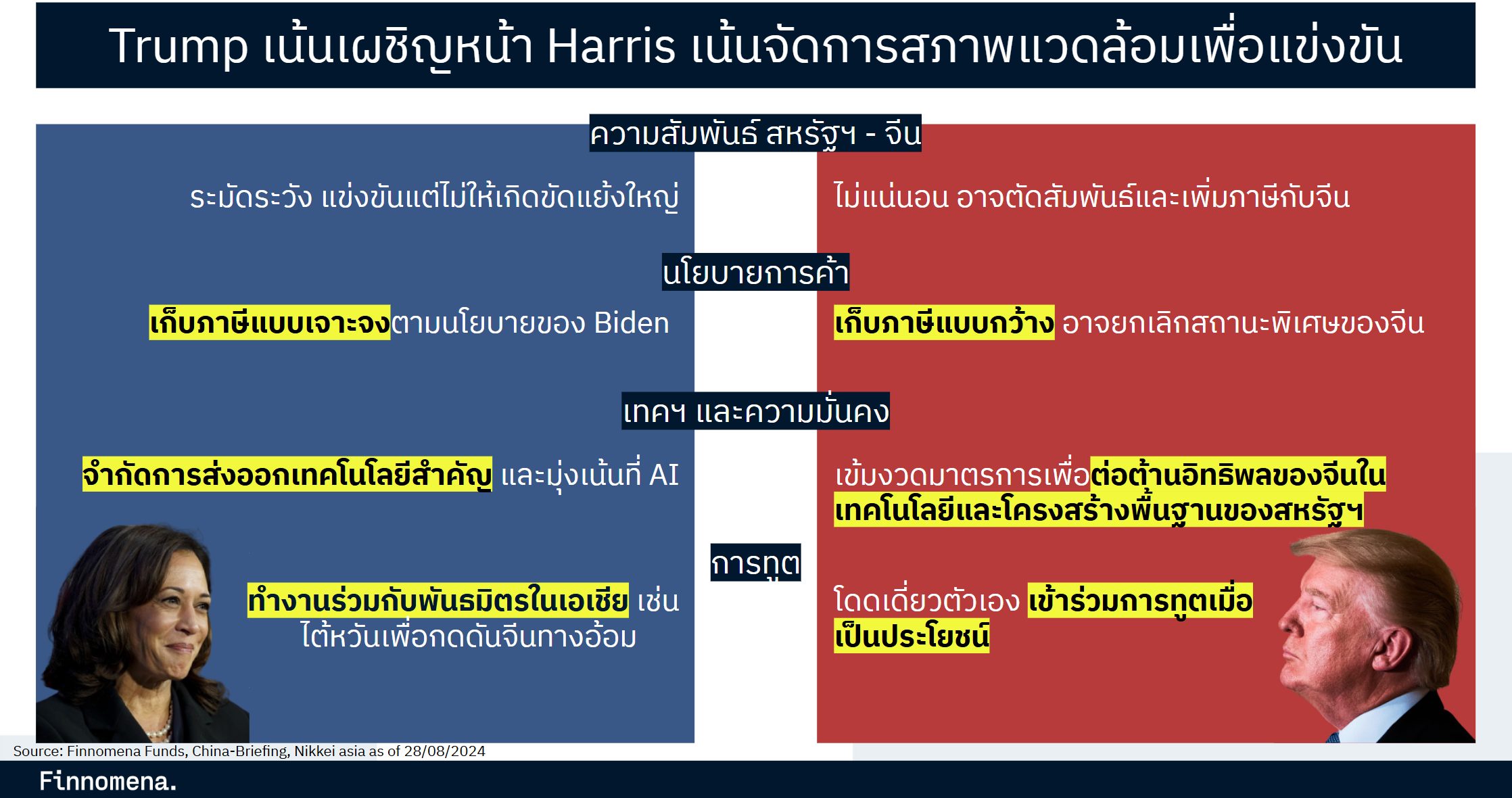 สรุปนโยบาย Kamala Harris และ Donald Trump