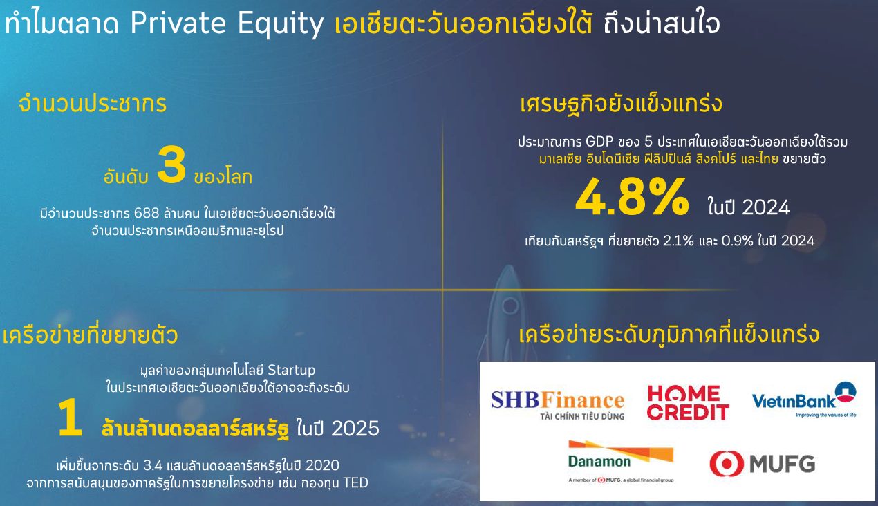 เศรษฐกิจภูมิภาคอาเซียน