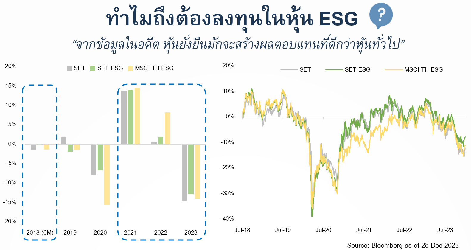 ทำไมต้อง Thai ESG