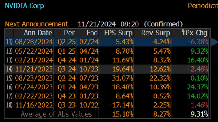 Nvidia earnings