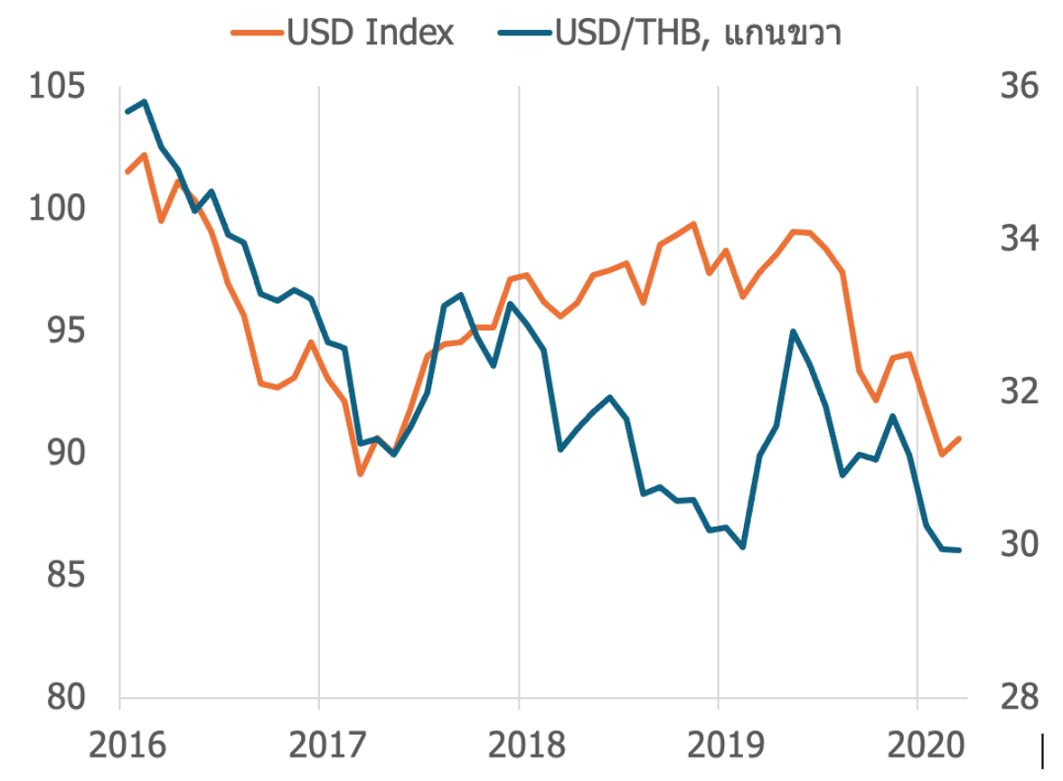 Trump จะ Make US Dollar Great Again ได้ไหมในการกลับมารอบสอง?