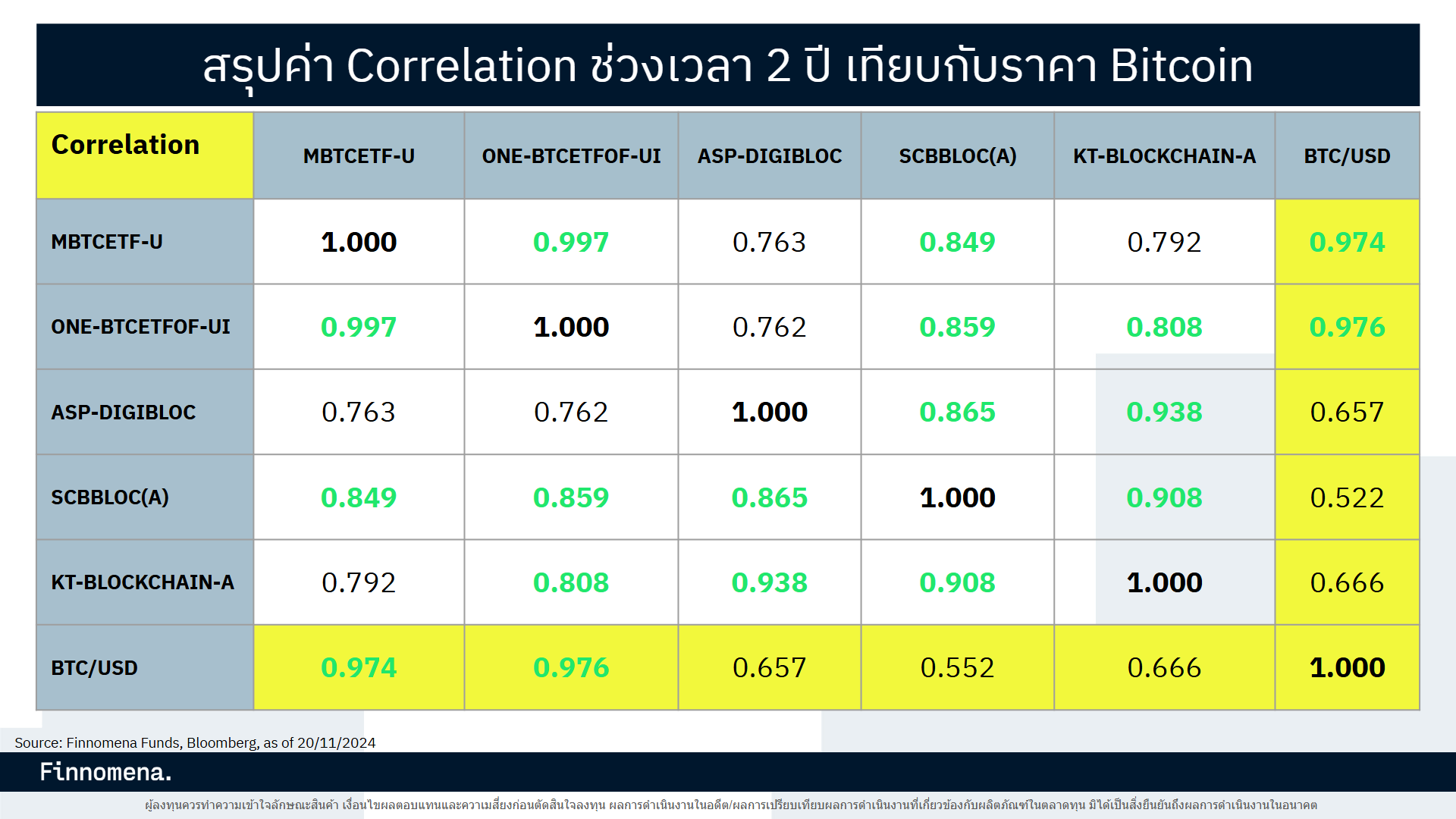 รวมกองทุน BTC