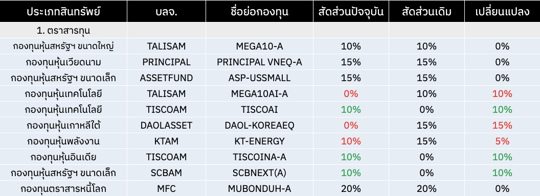 Dynamic Contrarian Model Portfolio