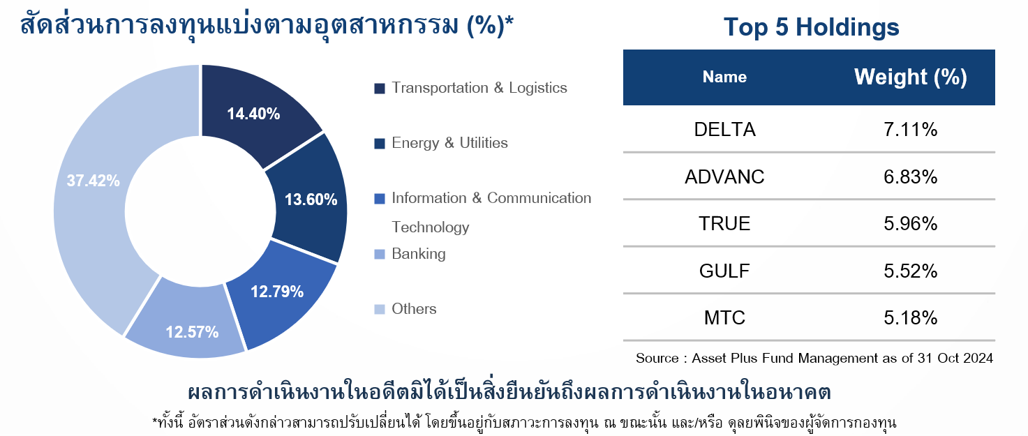 Top 5 Holdings ASP-ThaiESG