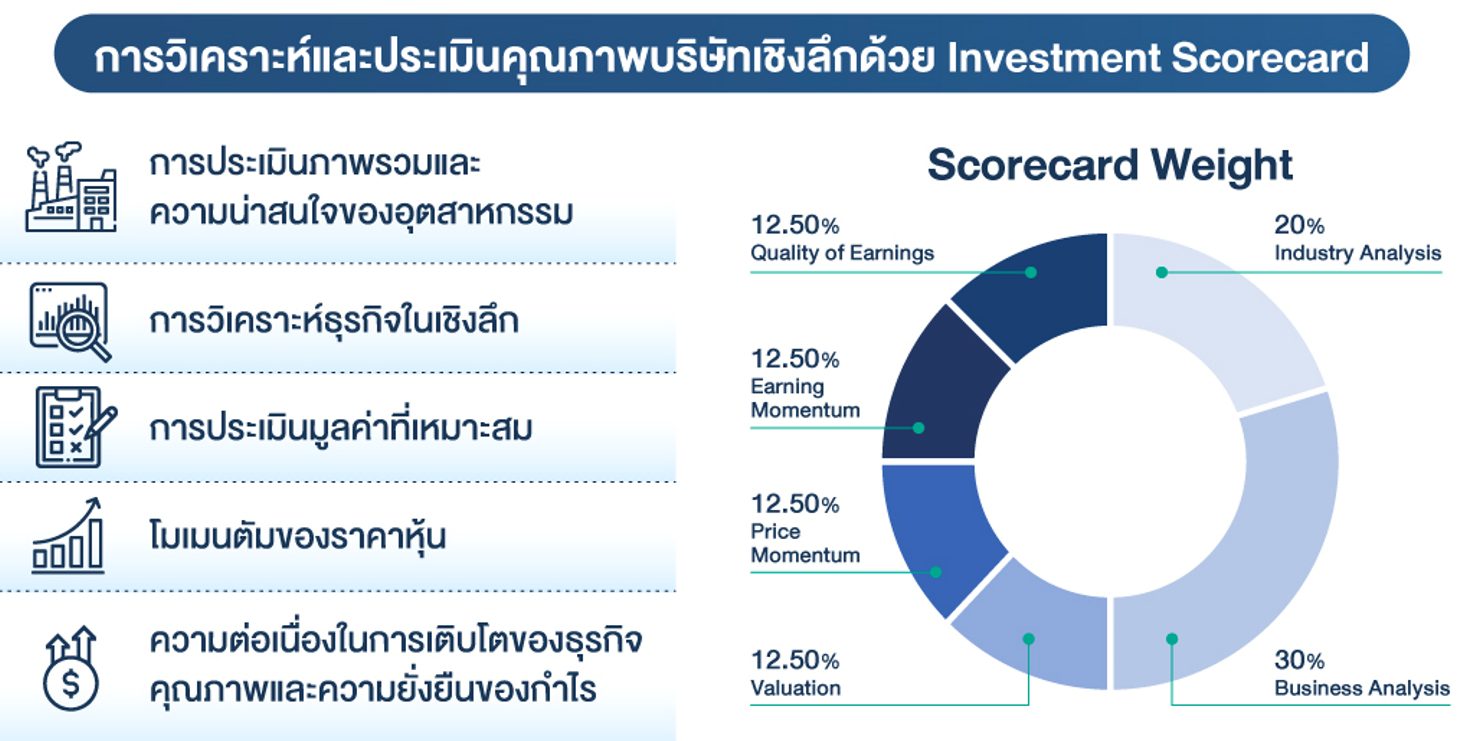 Investment Scorecard