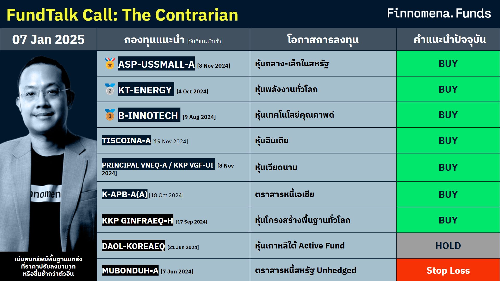 สรุปกองทุนแนะนำ FundTalk Call