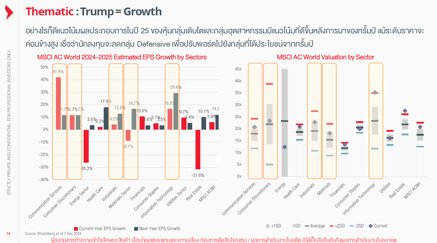 7 กองทุนลดหย่อนภาษีแนะนํา