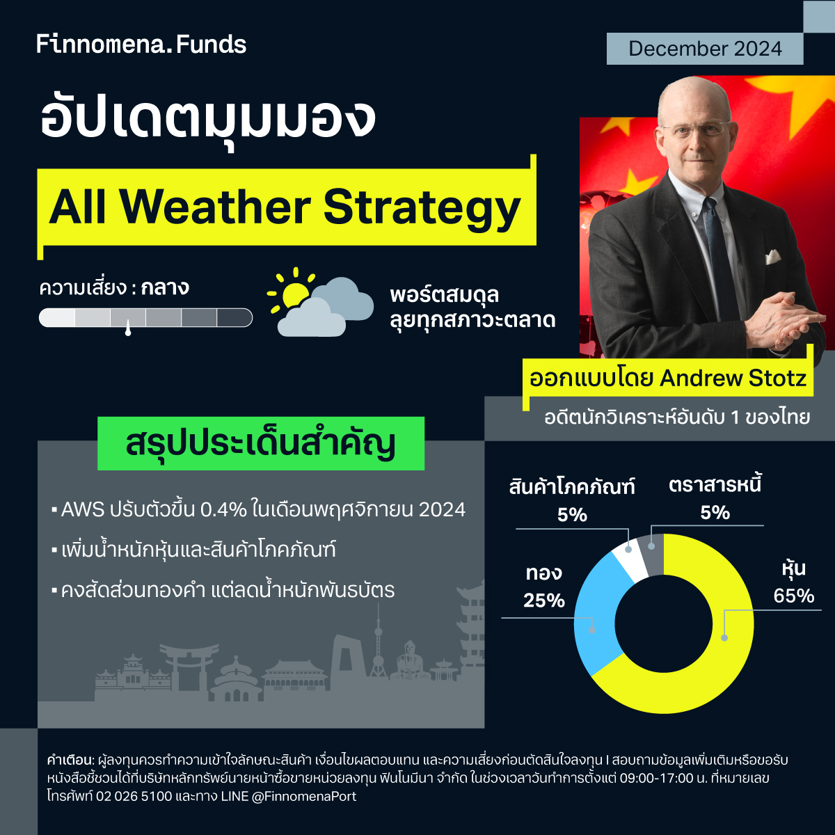 AWS Dec 2024