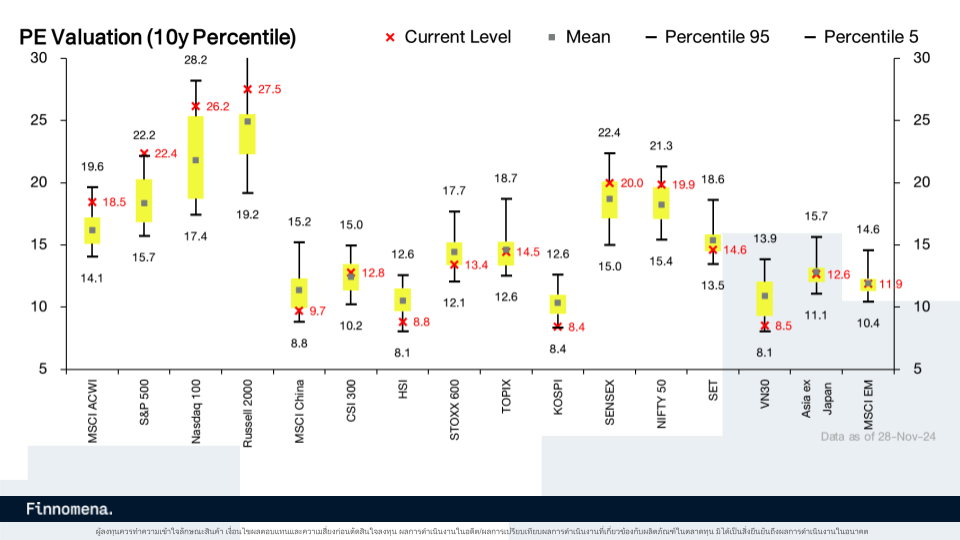 PE Valuation