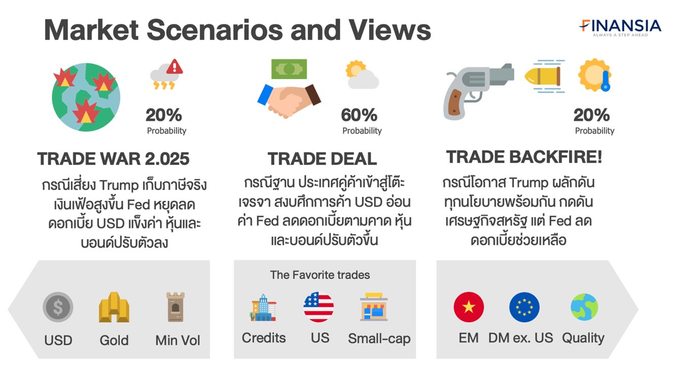 Market Outlook 2025 ปีแห่ง Trump’s Trade