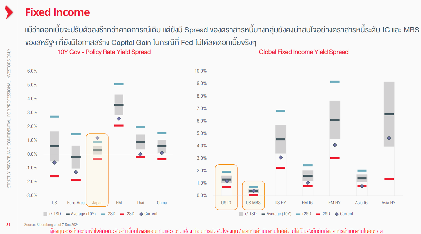 7 กองทุนลดหย่อนภาษีแนะนํา