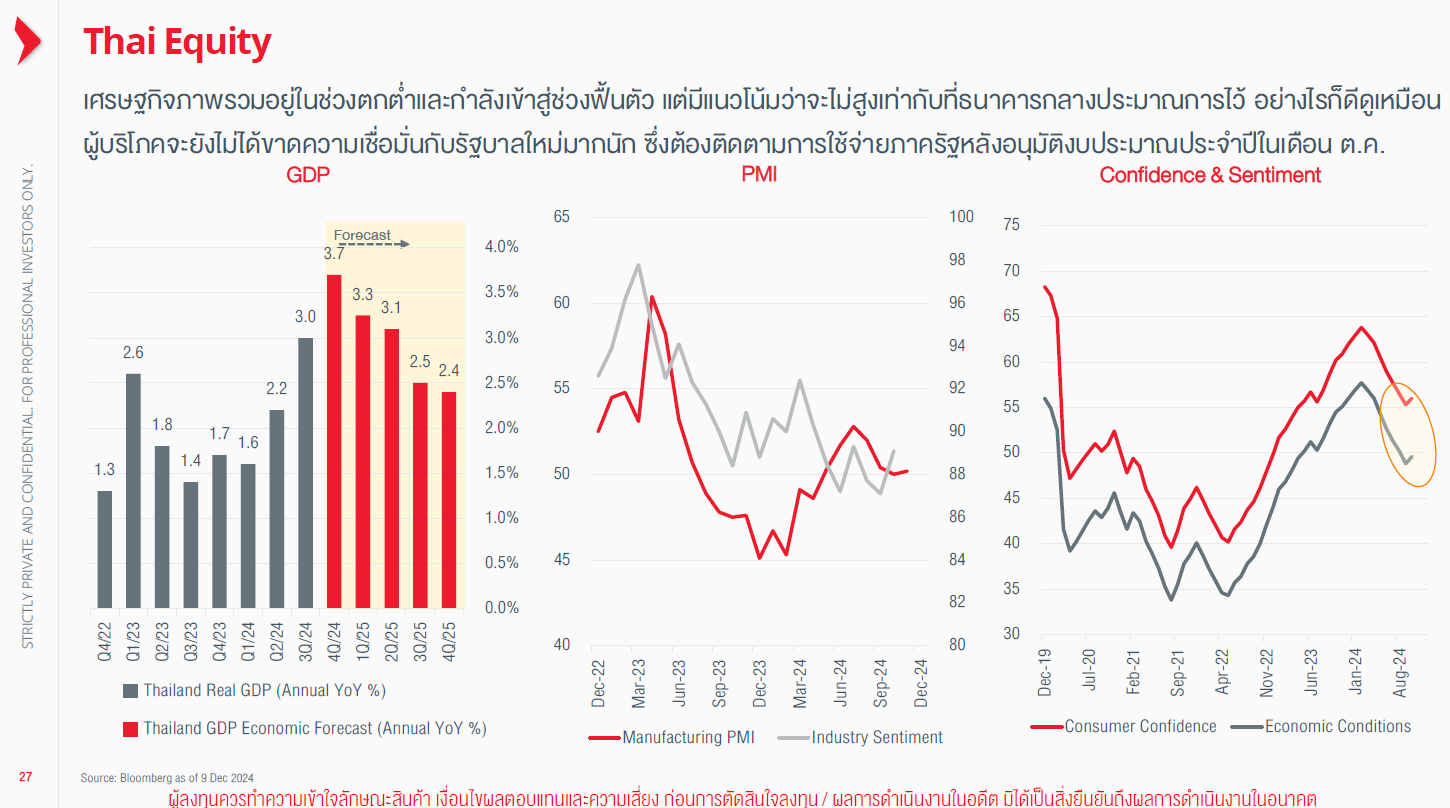 7 กองทุนลดหย่อนภาษีแนะนํา