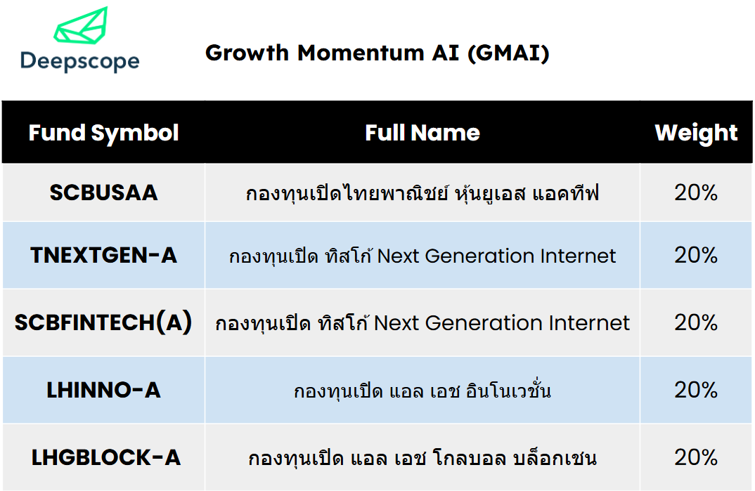 Growth Momentum AI 2025