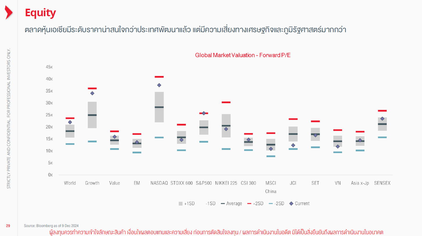 7 กองทุนลดหย่อนภาษีแนะนํา