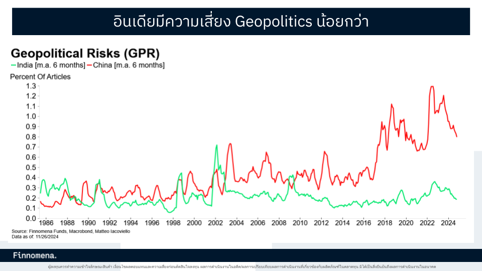 ภูมิรัฐศาสตร์จีน อินเดีย