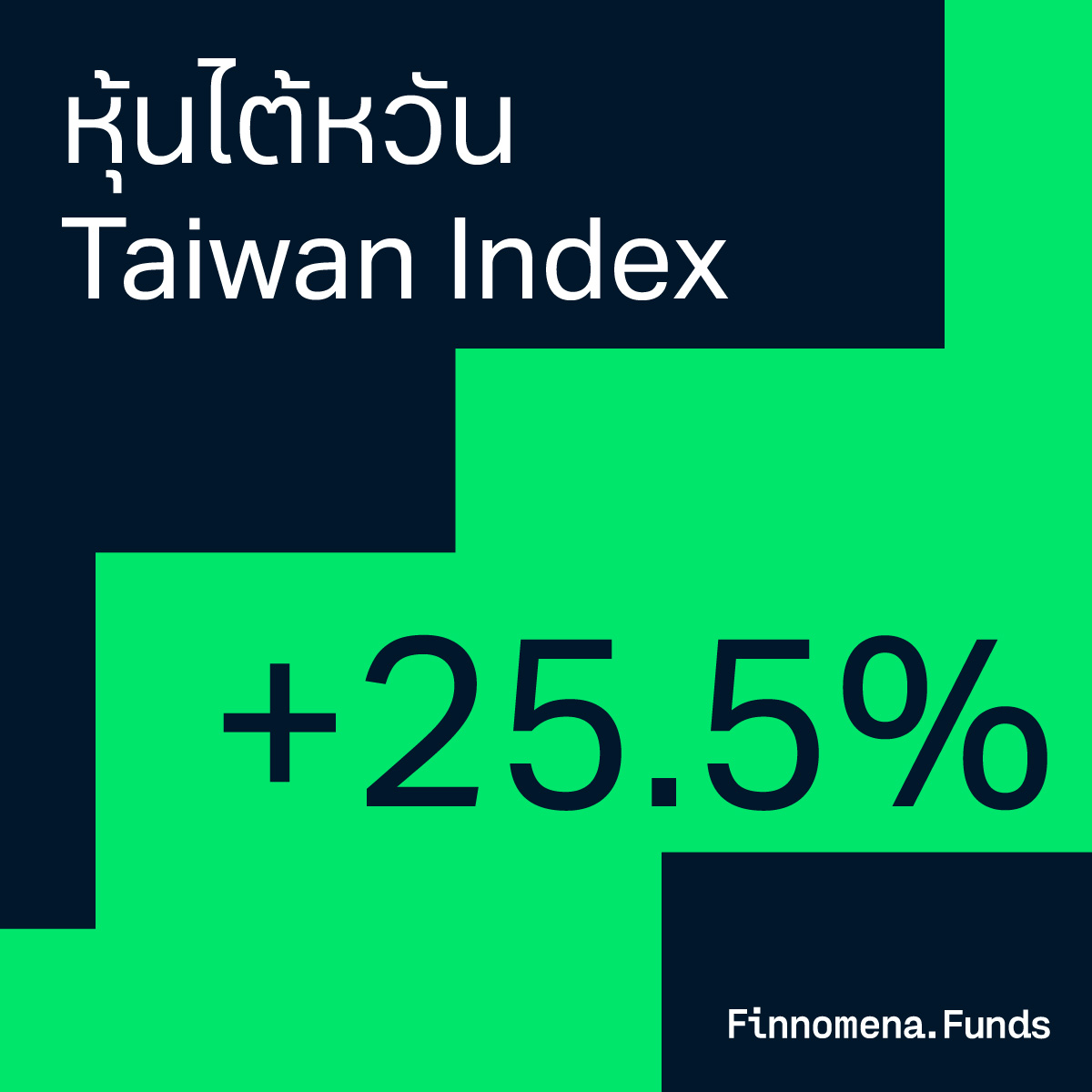 สรุปผลตอบแทนสินทรัพย์การลงทุนทั่วโลก 2024