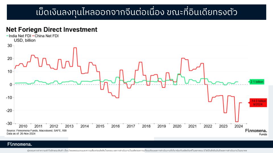 Net Foreign Direct Investment (FDI)