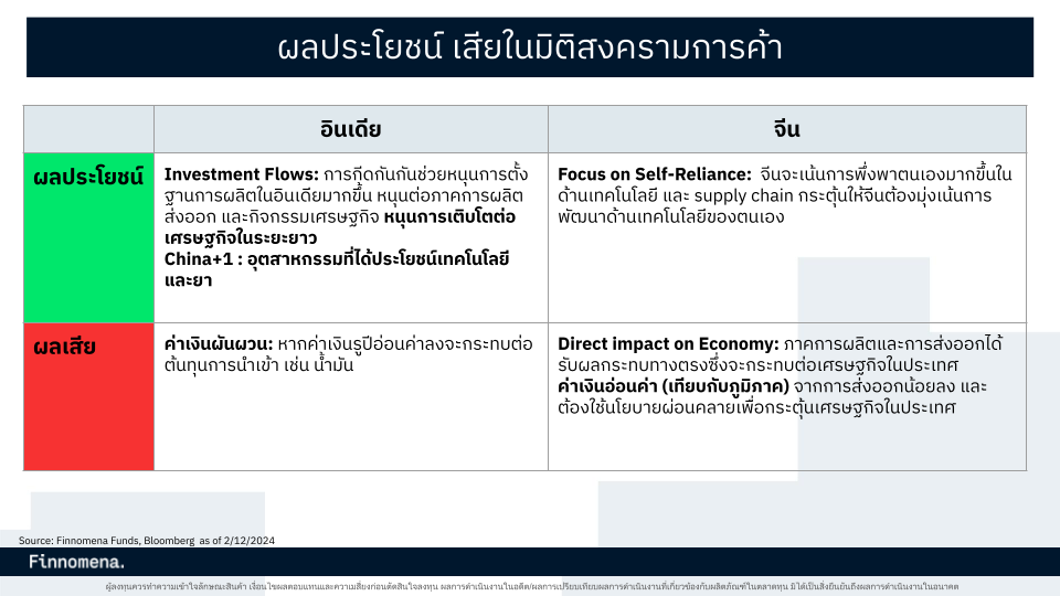 ผลกระทบสงครามการค้า