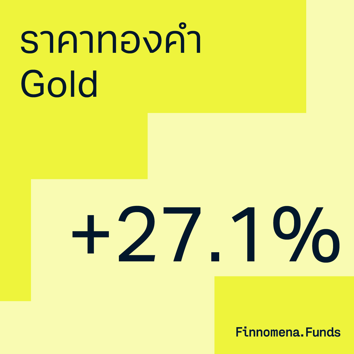 สรุปผลตอบแทนสินทรัพย์การลงทุนทั่วโลก 2024