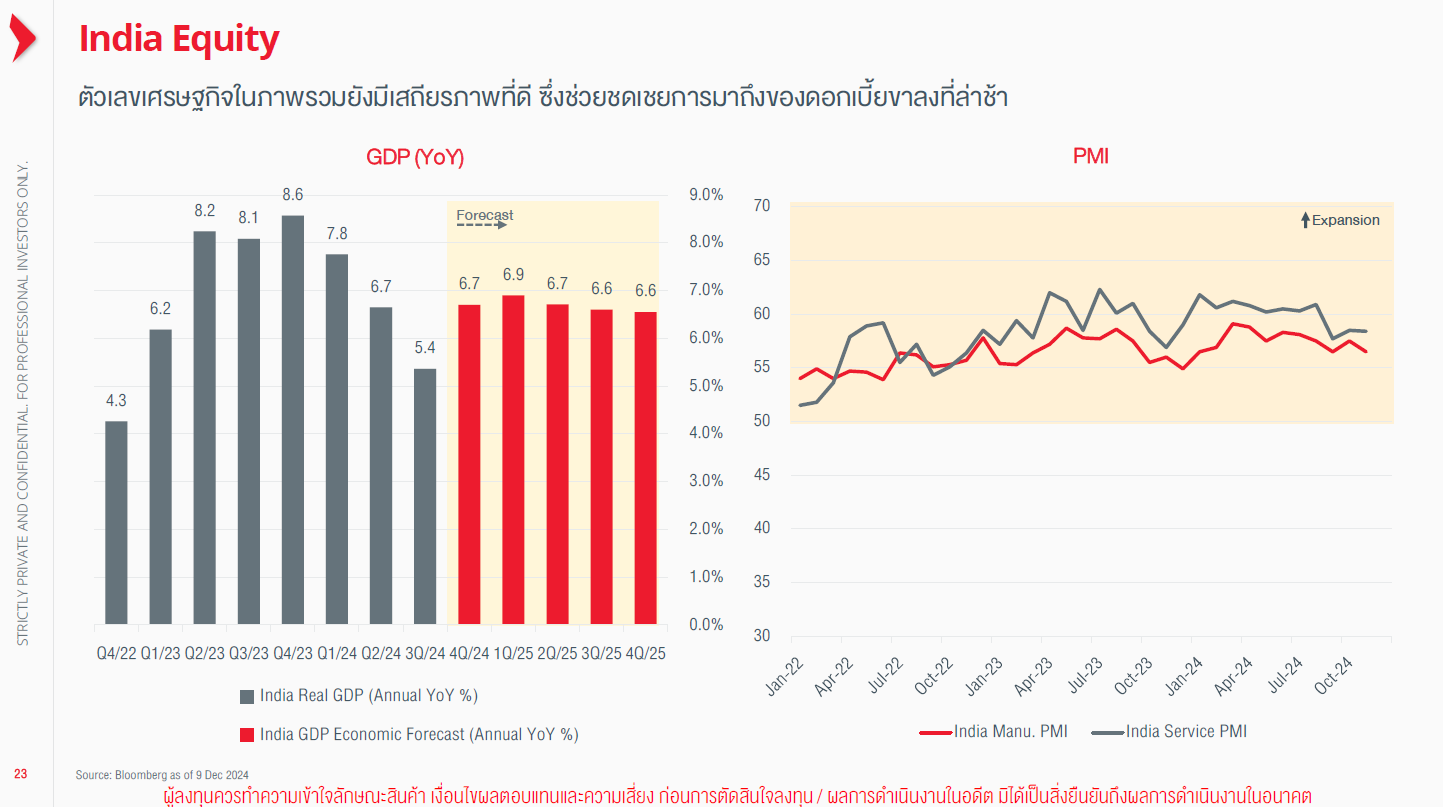 7 กองทุนลดหย่อนภาษีแนะนํา