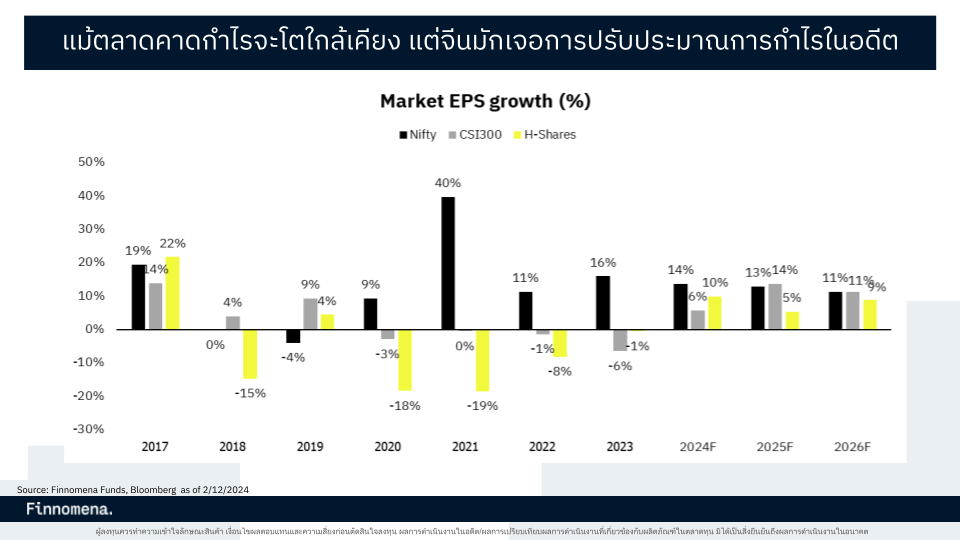 EPS หุ้นจีน หุ้นอินเดีย