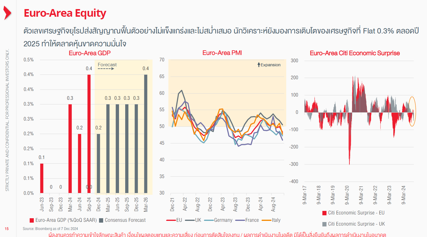 7 กองทุนลดหย่อนภาษีแนะนํา