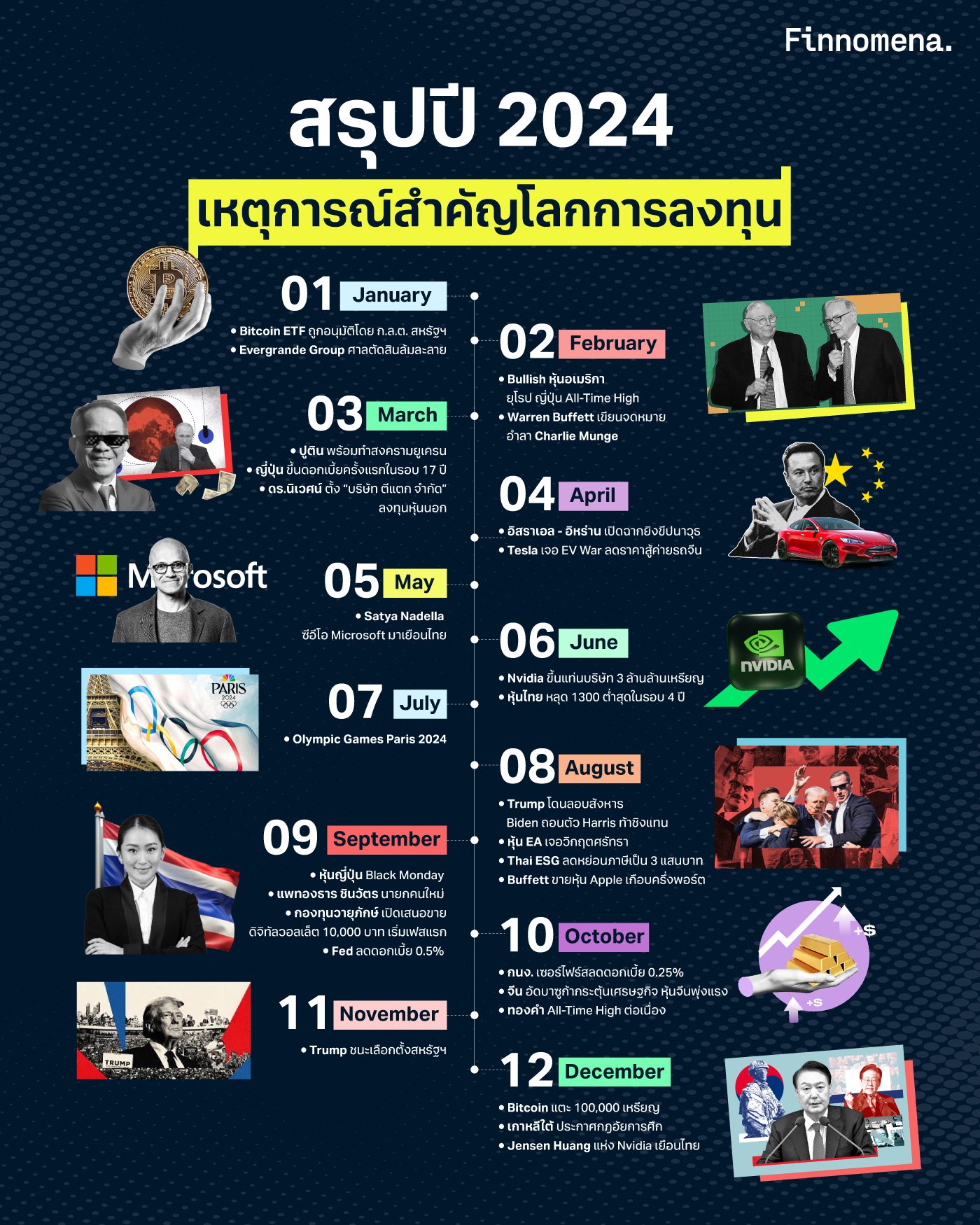 สรุปข่าวเด่นปี 2024