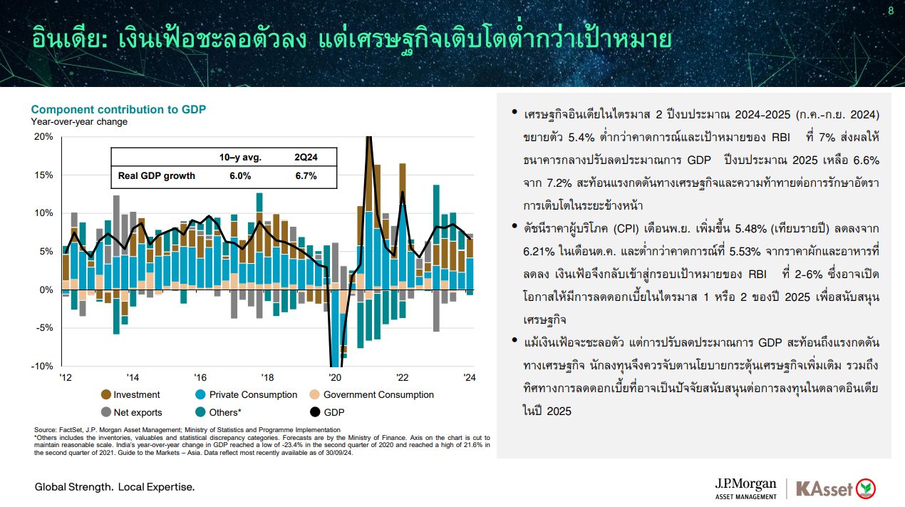 KAsset Global Perspective Portfolio ปรับพอร์ตเดือนมกราคม 2025