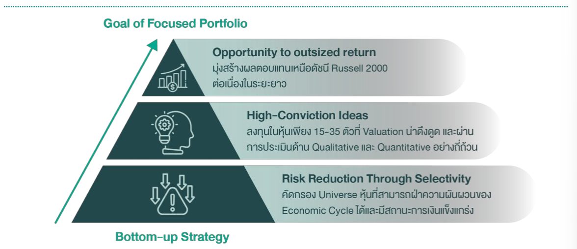 แนะนำกองทุน ASP-USSMALL-A