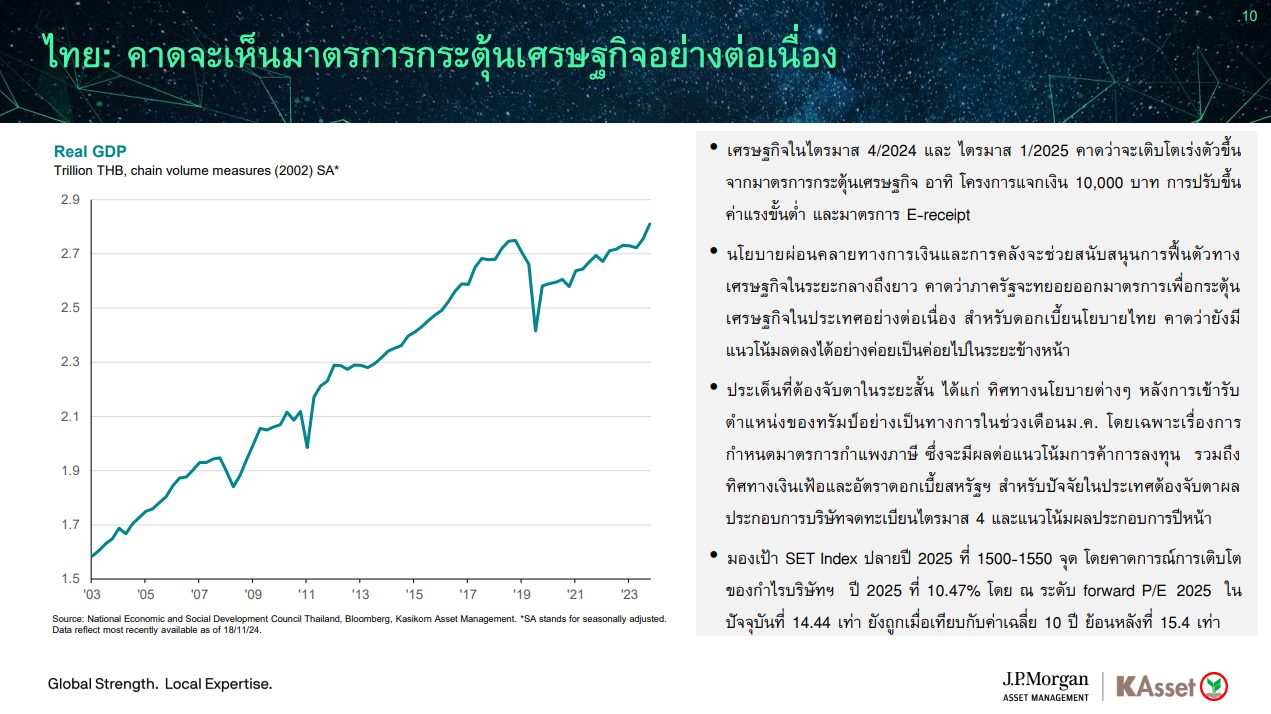 KAsset Global Perspective Portfolio ปรับพอร์ตเดือนมกราคม 2025