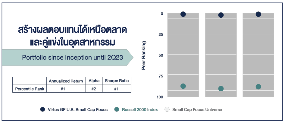 แนะนำกองทุน ASP-USSMALL-A